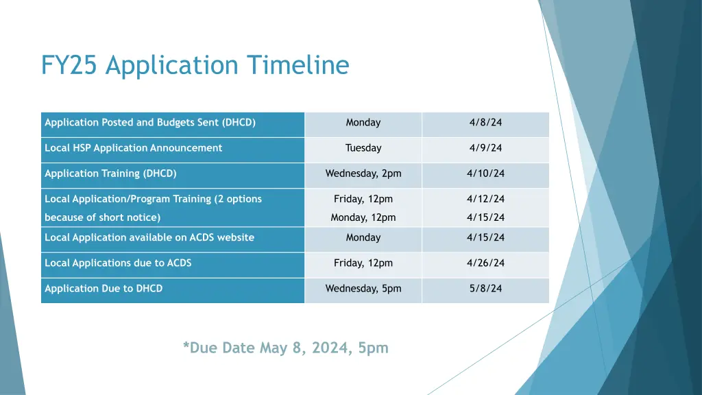 fy25 application timeline