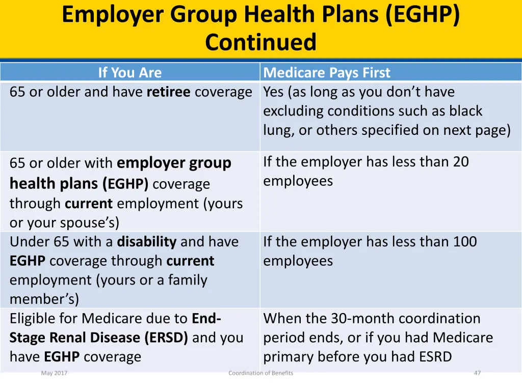 employer group health plans eghp continued