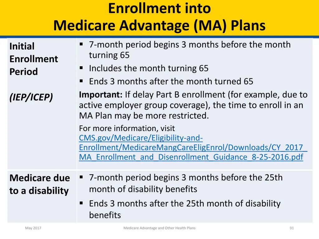 enrollment into
