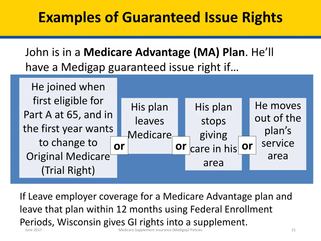 examples of guaranteed issue rights