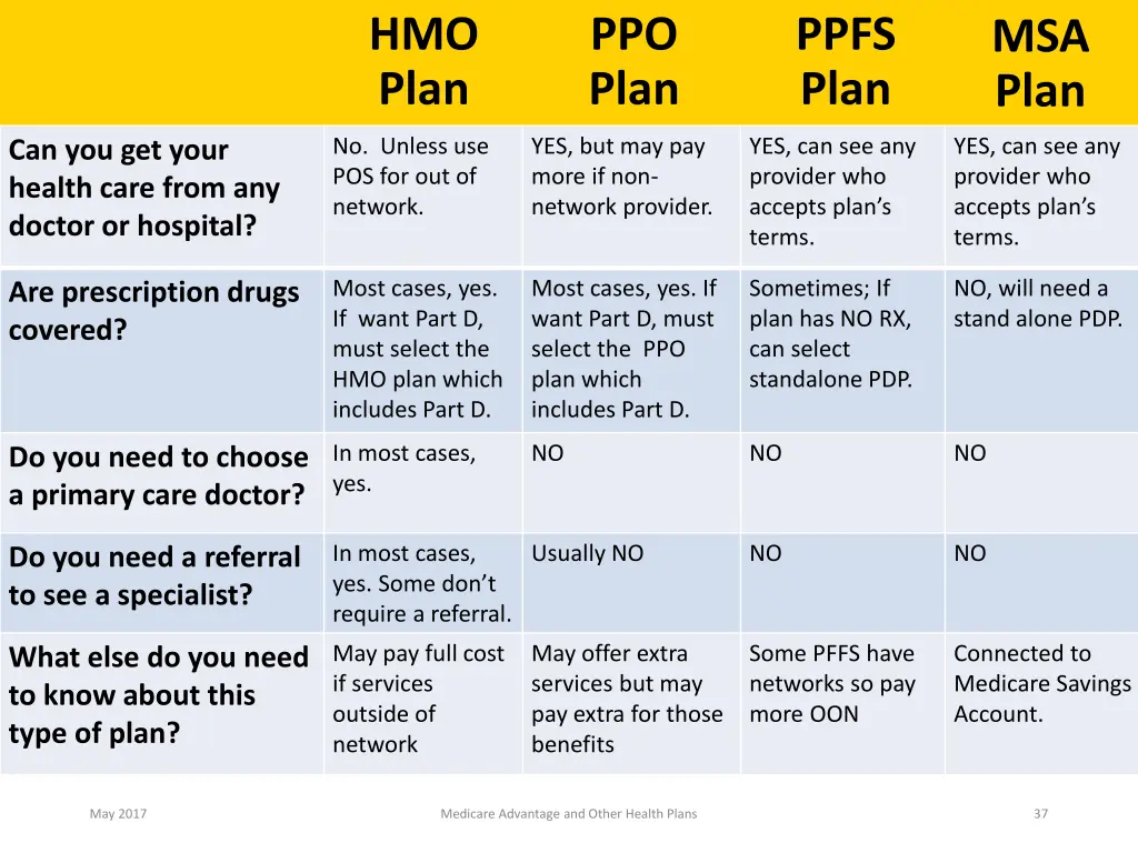 hmo plan