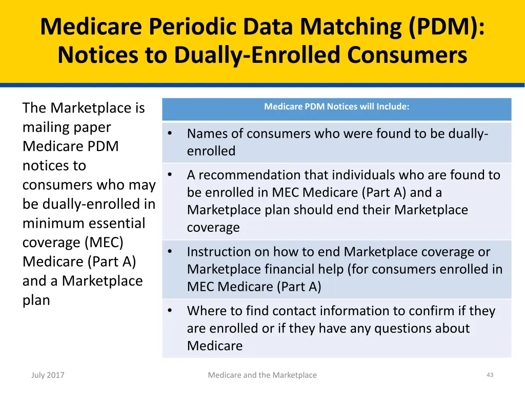medicare periodic data matching pdm notices