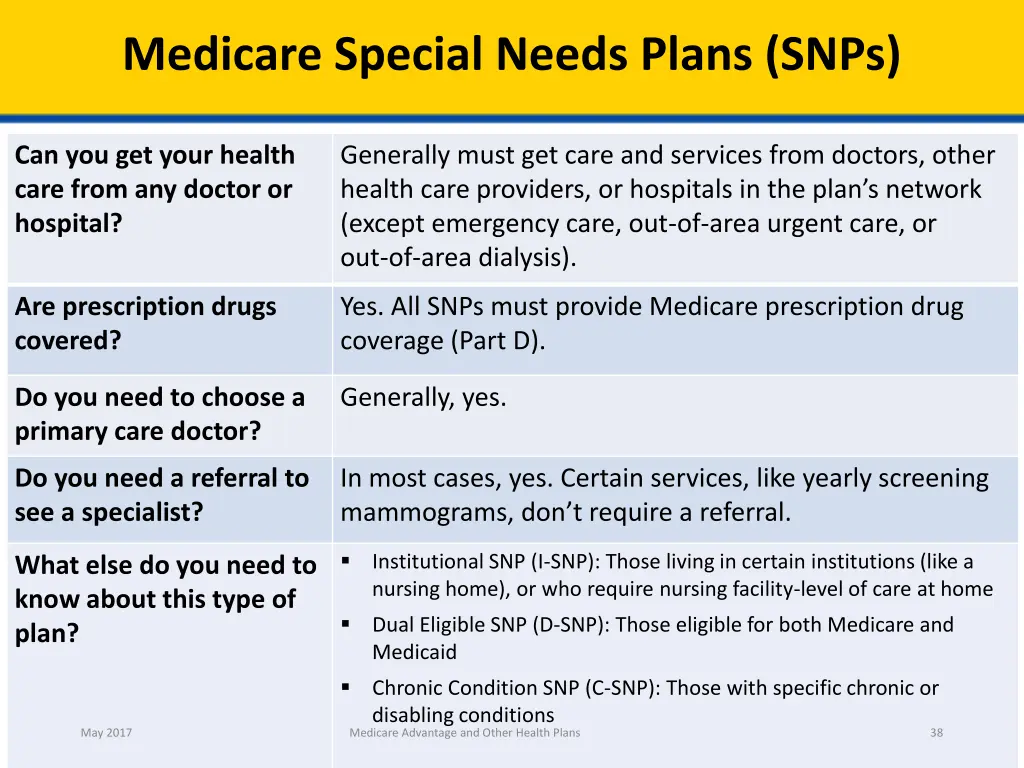medicare special needs plans snps