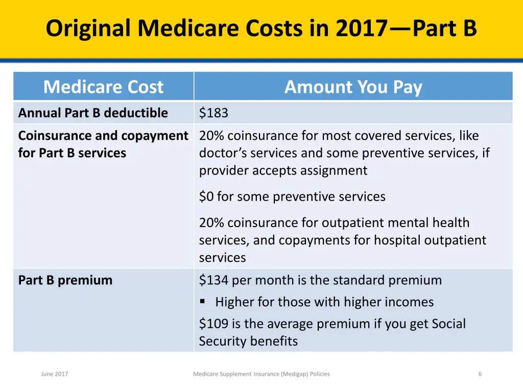 original medicare costs in 2017 part b