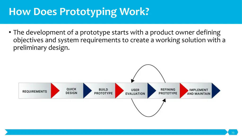 how does prototyping work