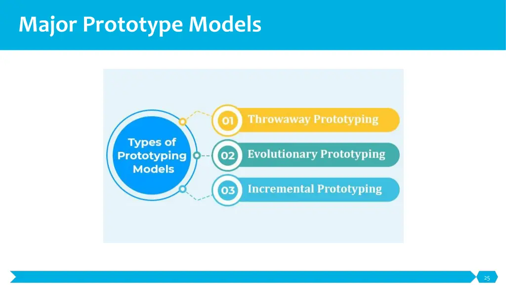 major prototype models