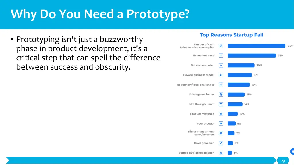 why do you need a prototype
