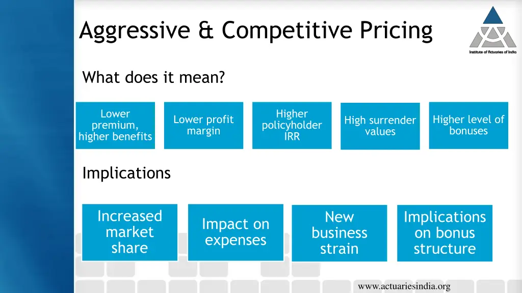 aggressive competitive pricing