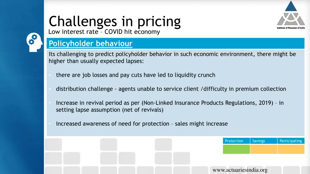 challenges in pricing low interest rate covid 1
