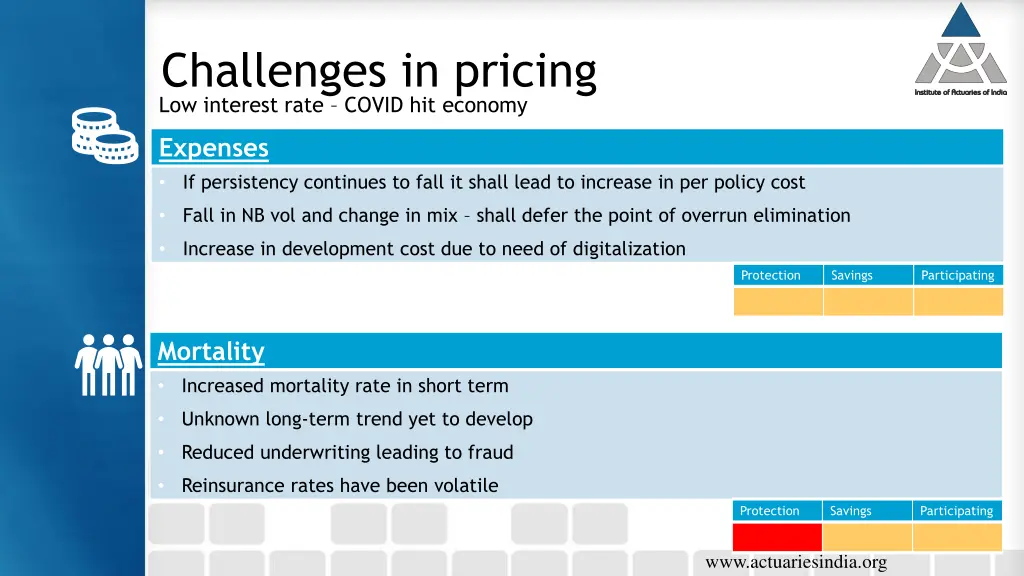 challenges in pricing low interest rate covid 2