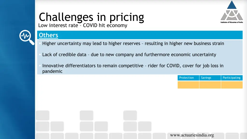 challenges in pricing low interest rate covid 3