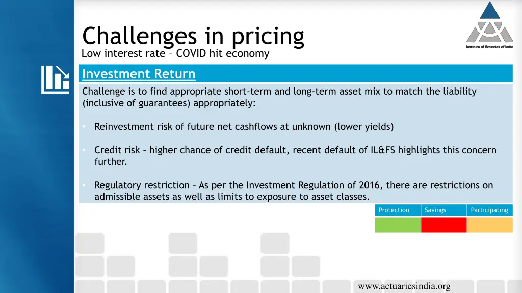 challenges in pricing low interest rate covid