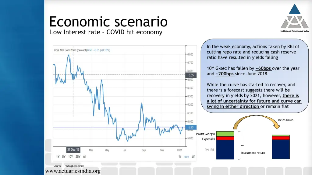 economic scenario low interest rate covid