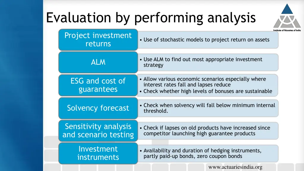 evaluation by performing analysis