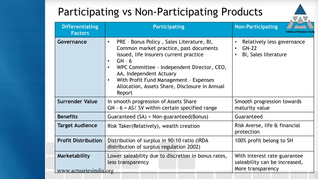 participating vs non participating products 1
