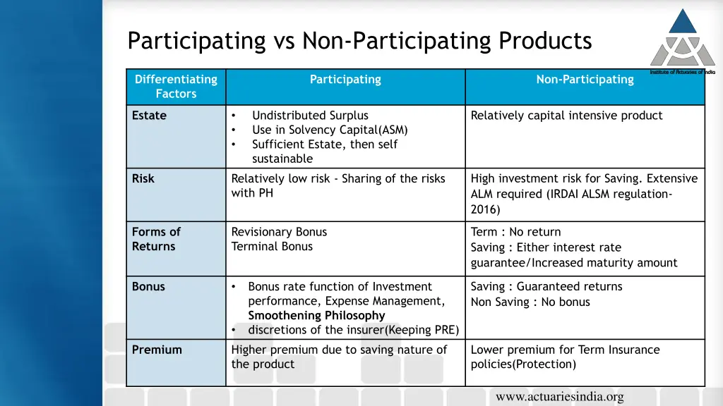 participating vs non participating products 2