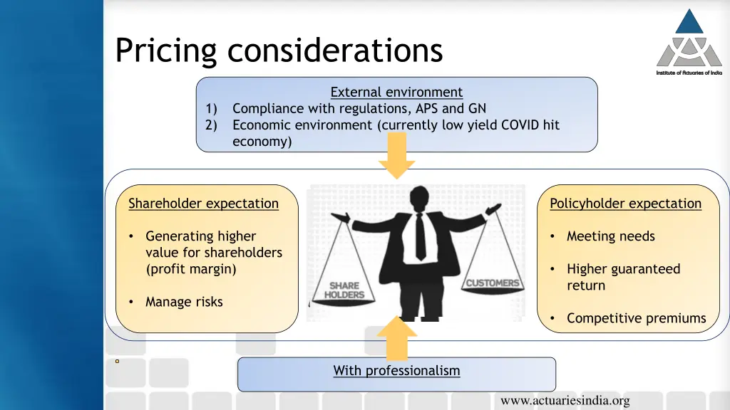 pricing considerations