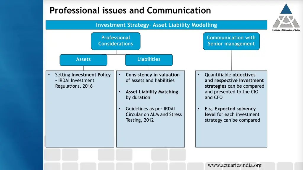 professional issues and communication 1