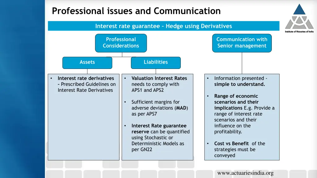 professional issues and communication