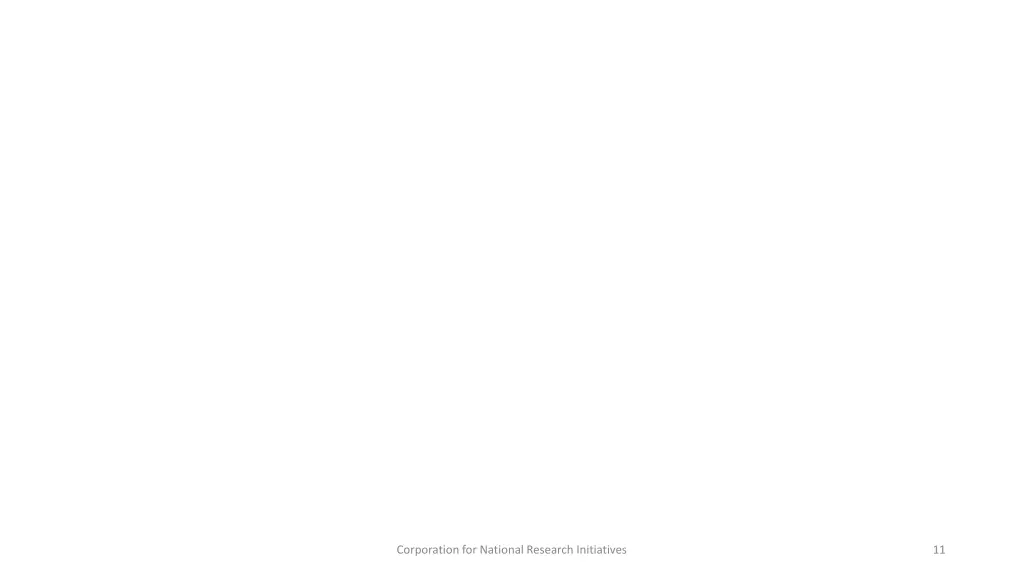 corporation for national research initiatives 1