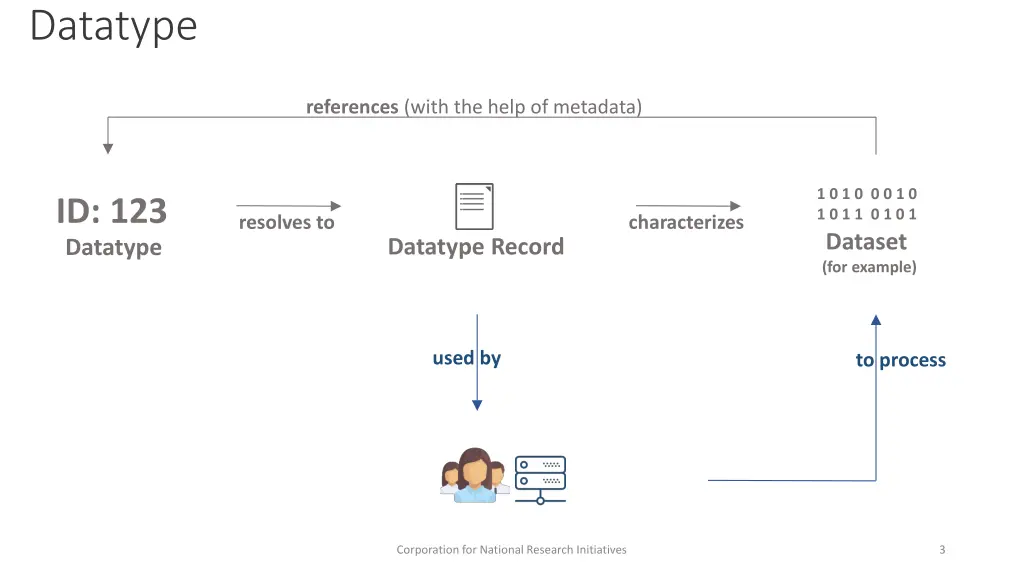 datatype