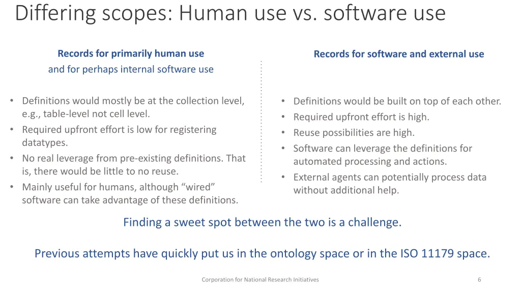 differing scopes human use vs software use