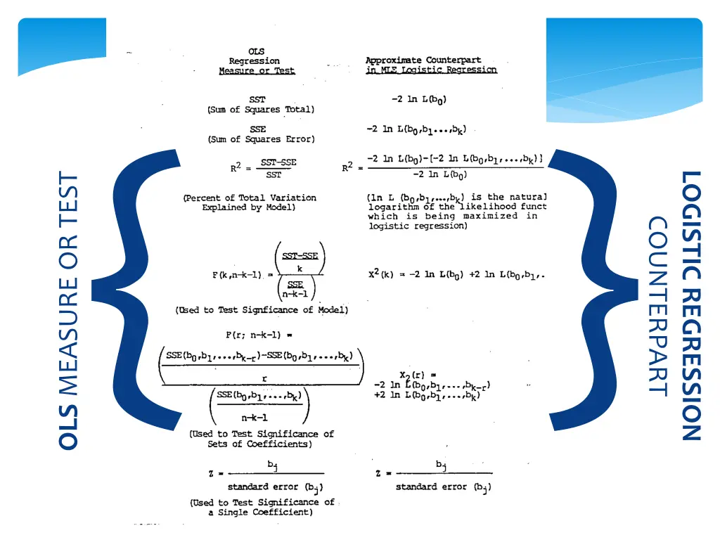 logistic regression 1