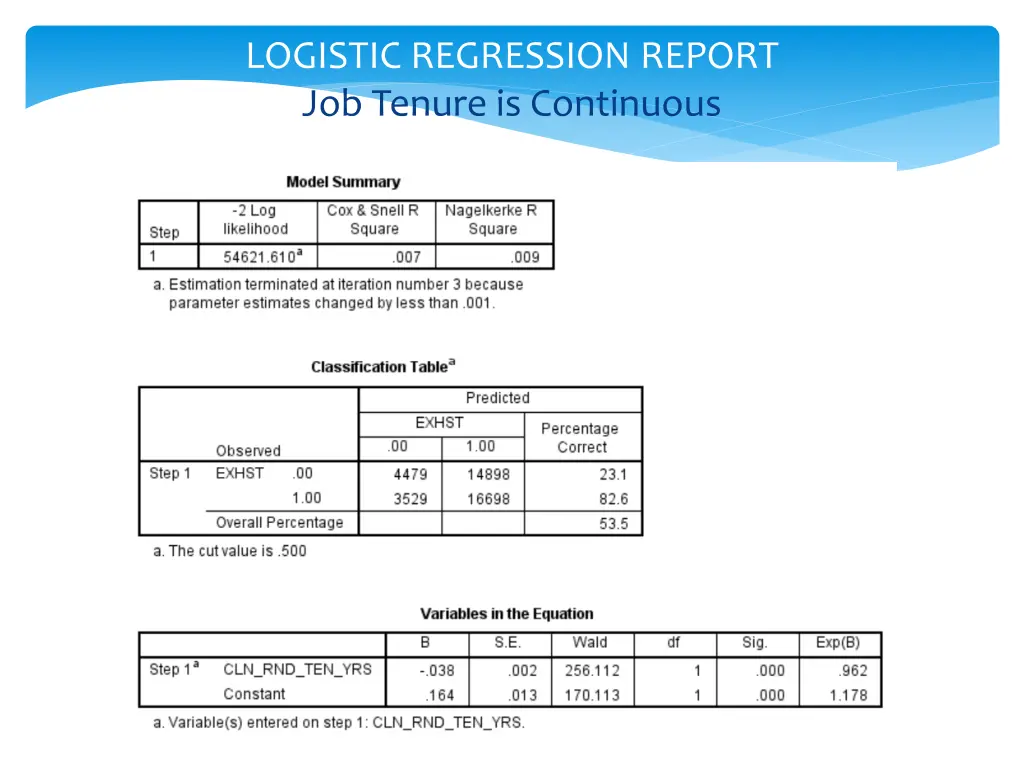 logistic regression report job tenure