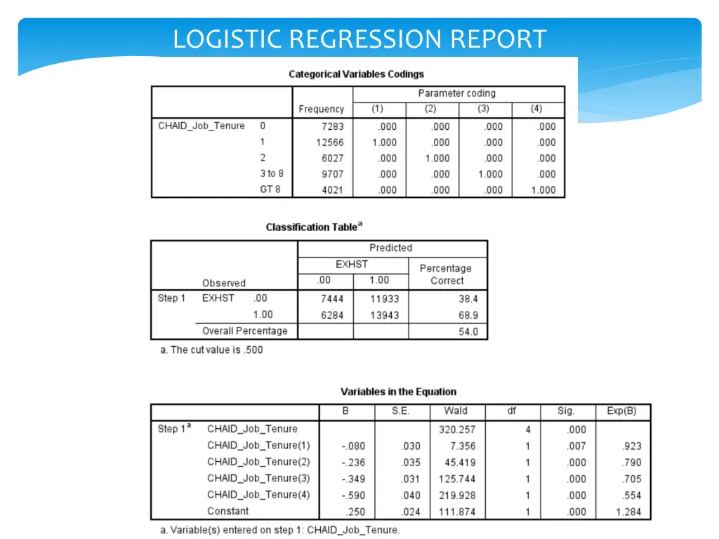 logistic regression report