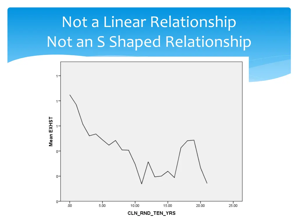 not a linear relationship not an s shaped