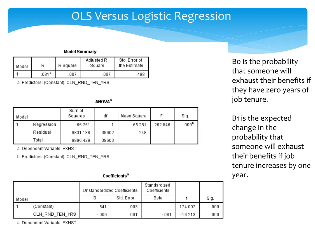 ols versus logistic regression