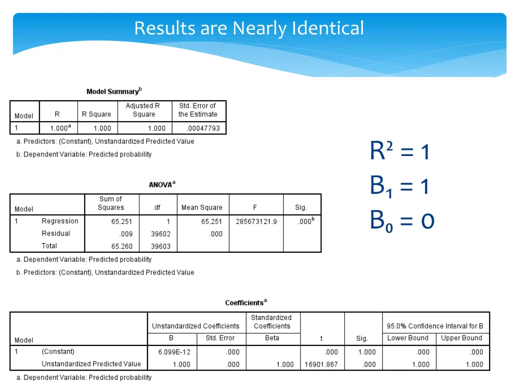 results are nearly identical