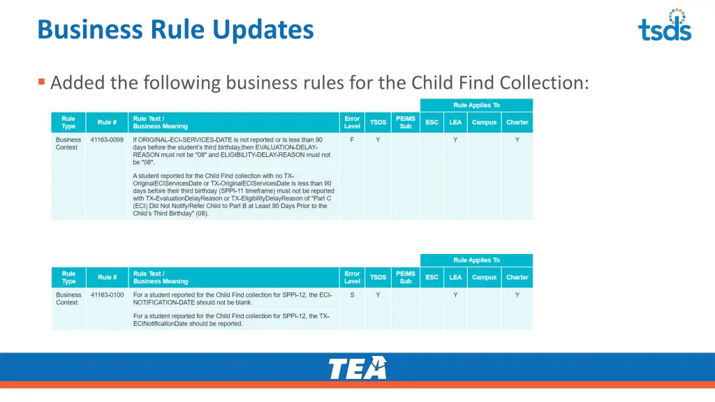 business rule updates 1 1