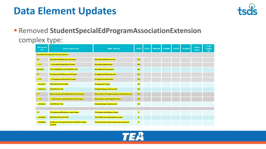 data element updates 8