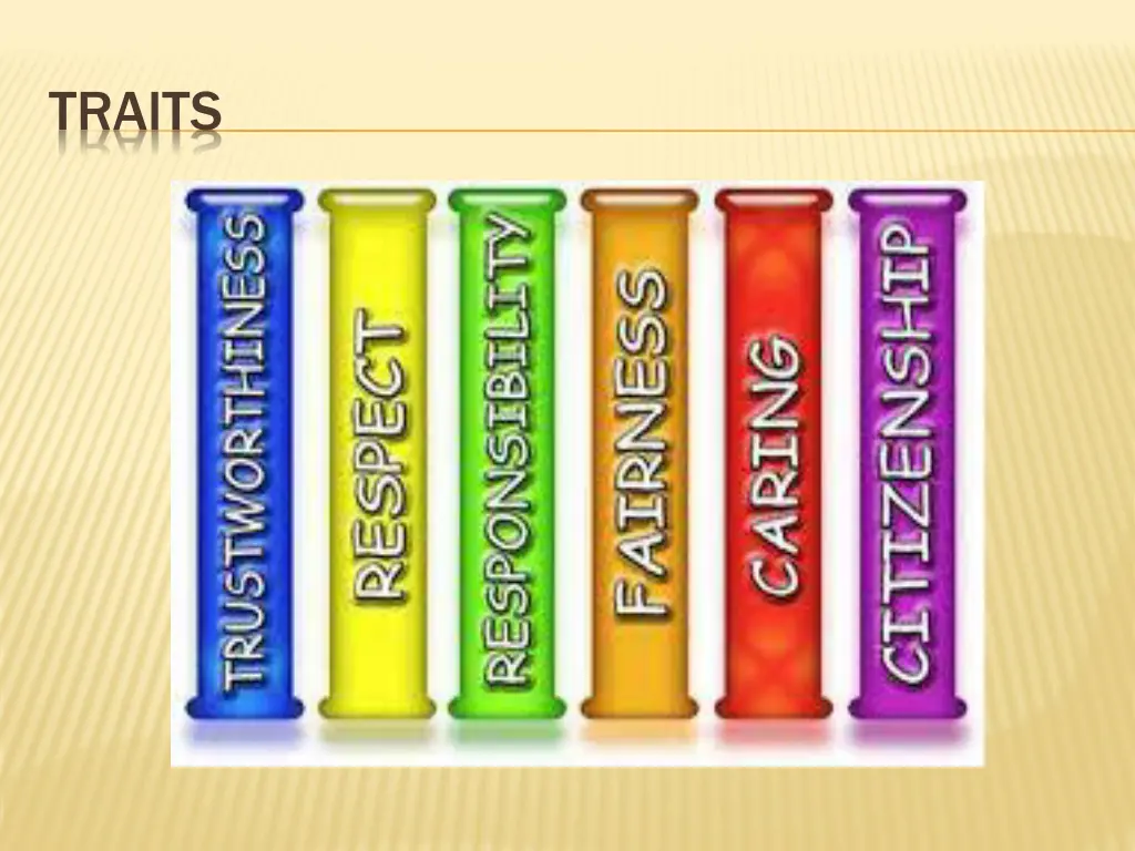 traits