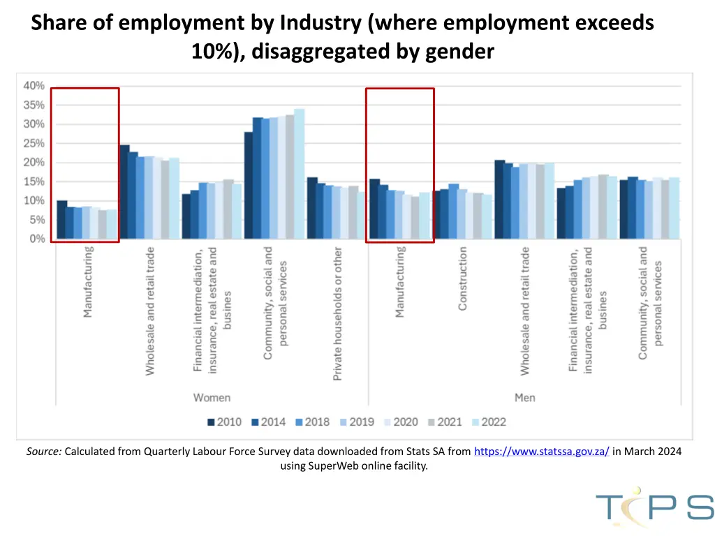 share of employment by industry where employment