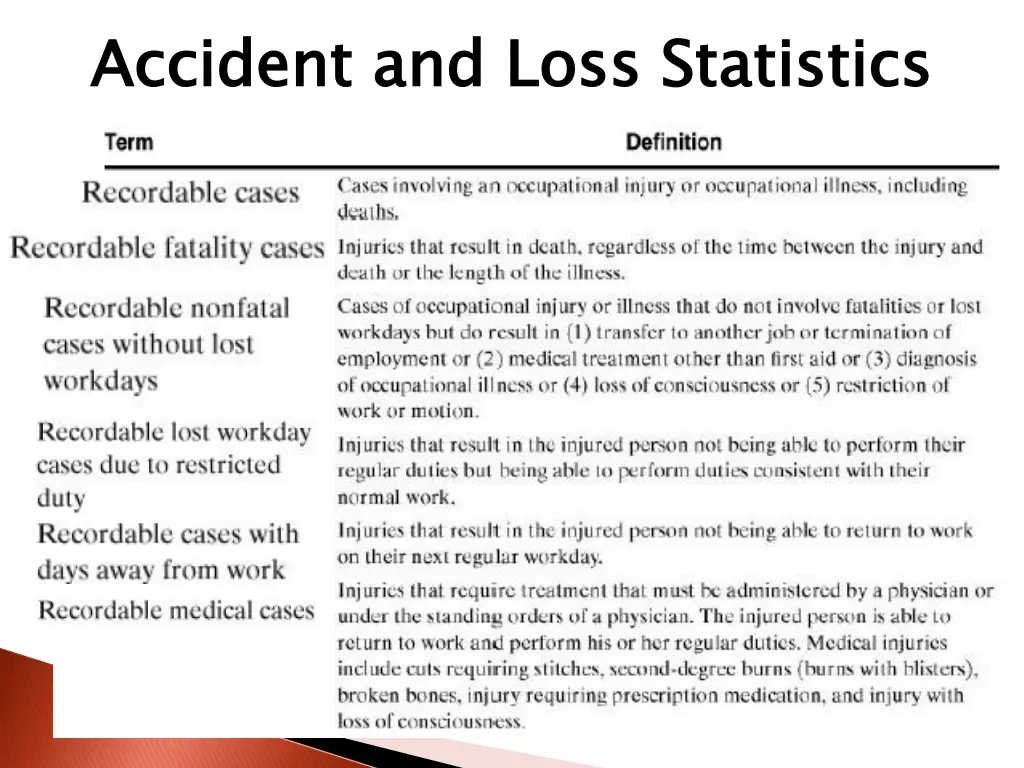 accident and loss statistics