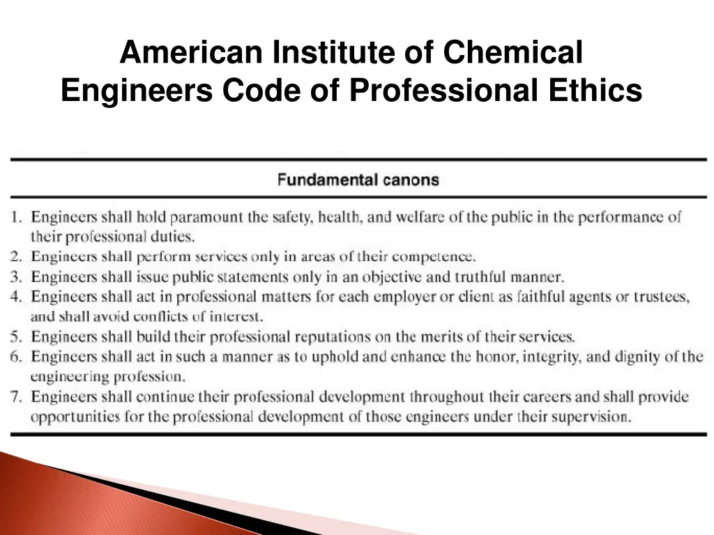 american institute of chemical engineers code