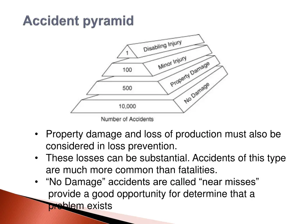 property damage and loss of production must also