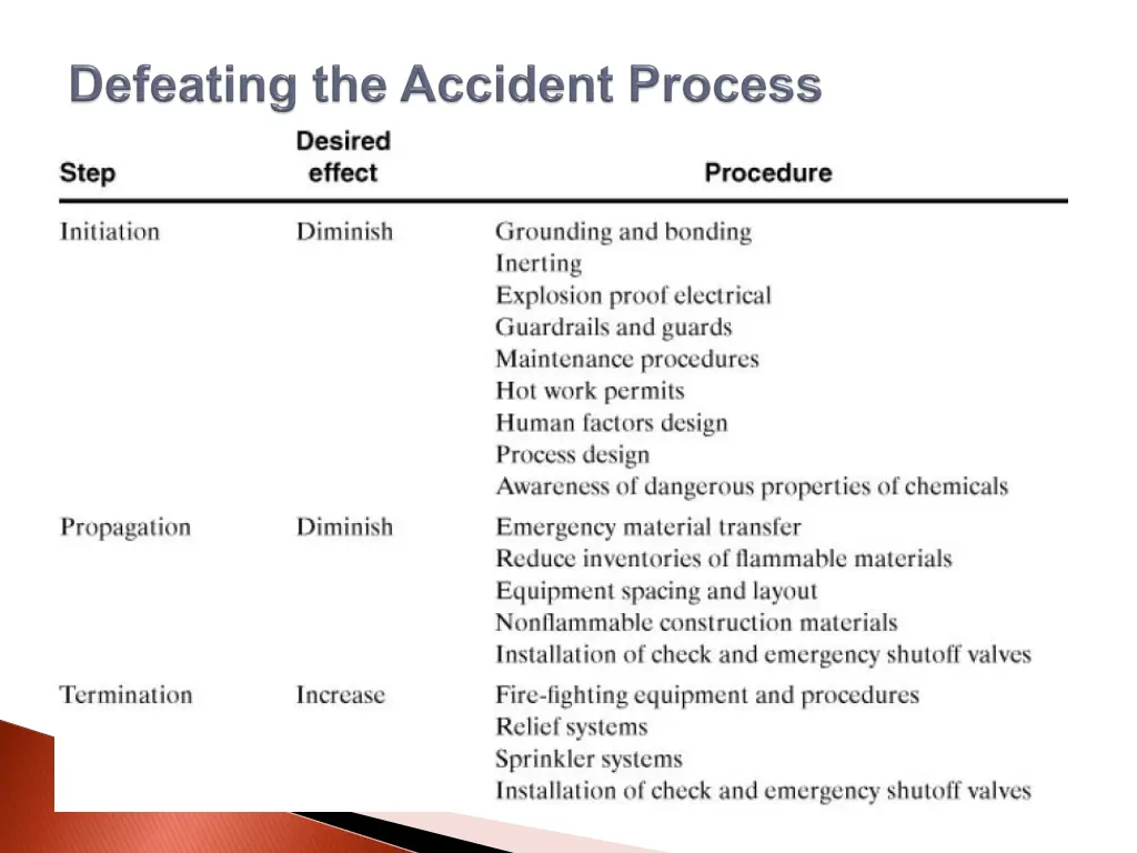 slide35