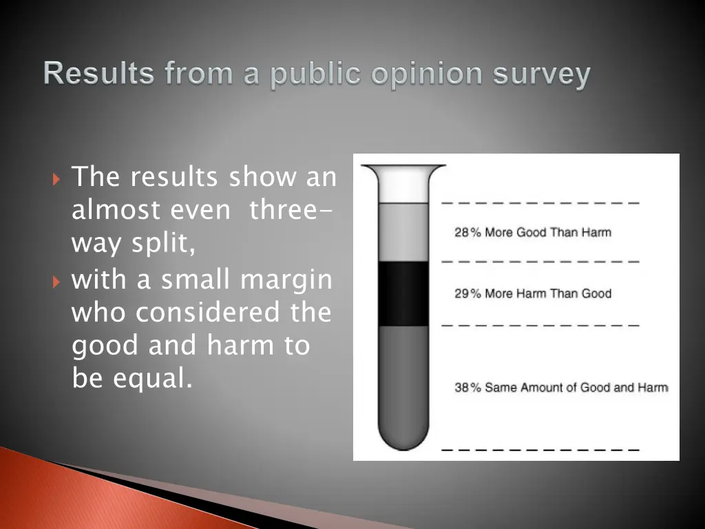 the results show an almost even three way split