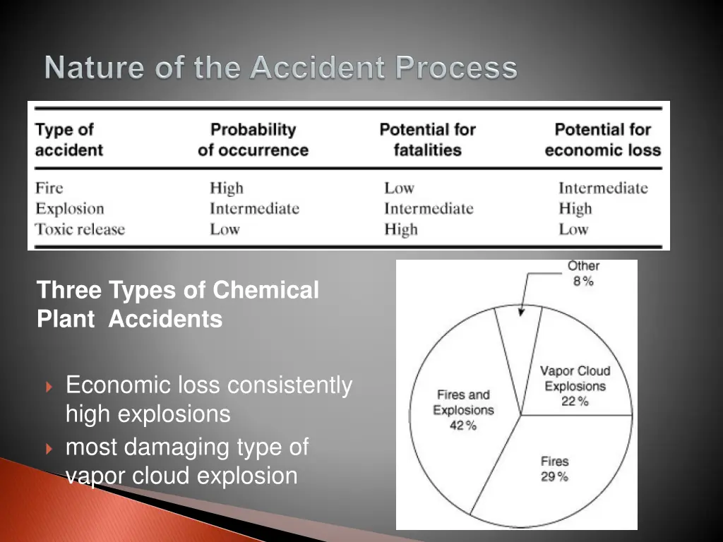 three types of chemical plant accidents