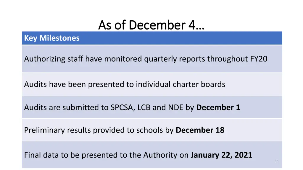as of december 4 as of december 4