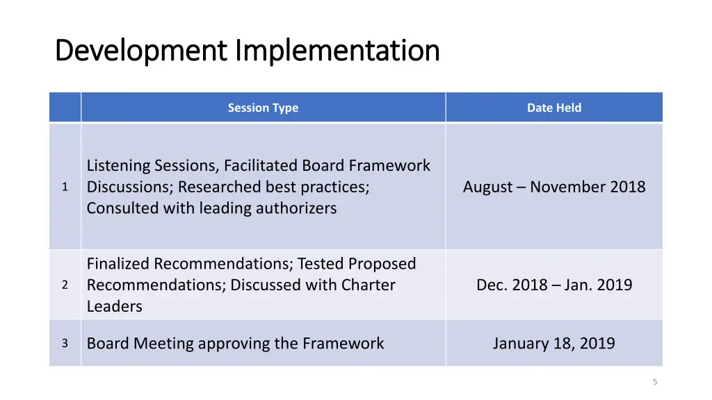 development implementation development