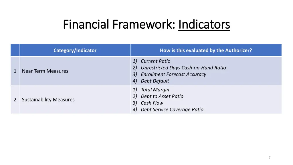 financial framework financial framework indicators