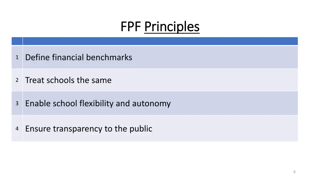 fpf fpf principles principles