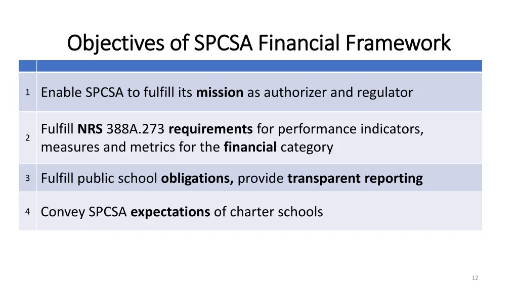 objectives of spcsa financial framework 1