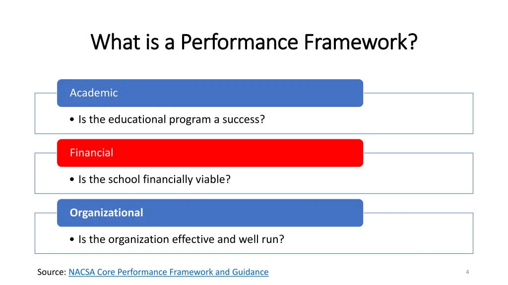 what is a performance framework what 1