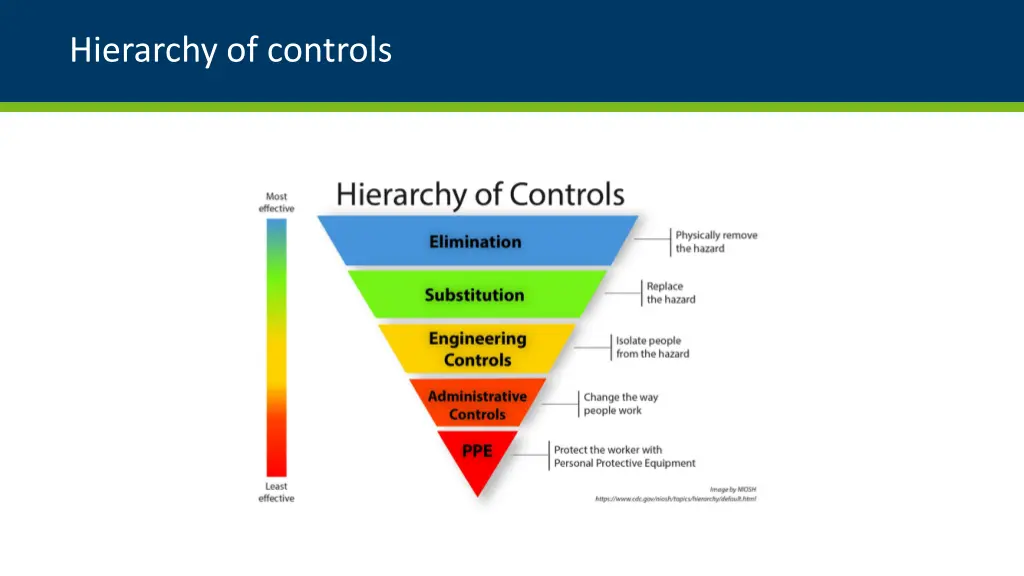 hierarchy of controls