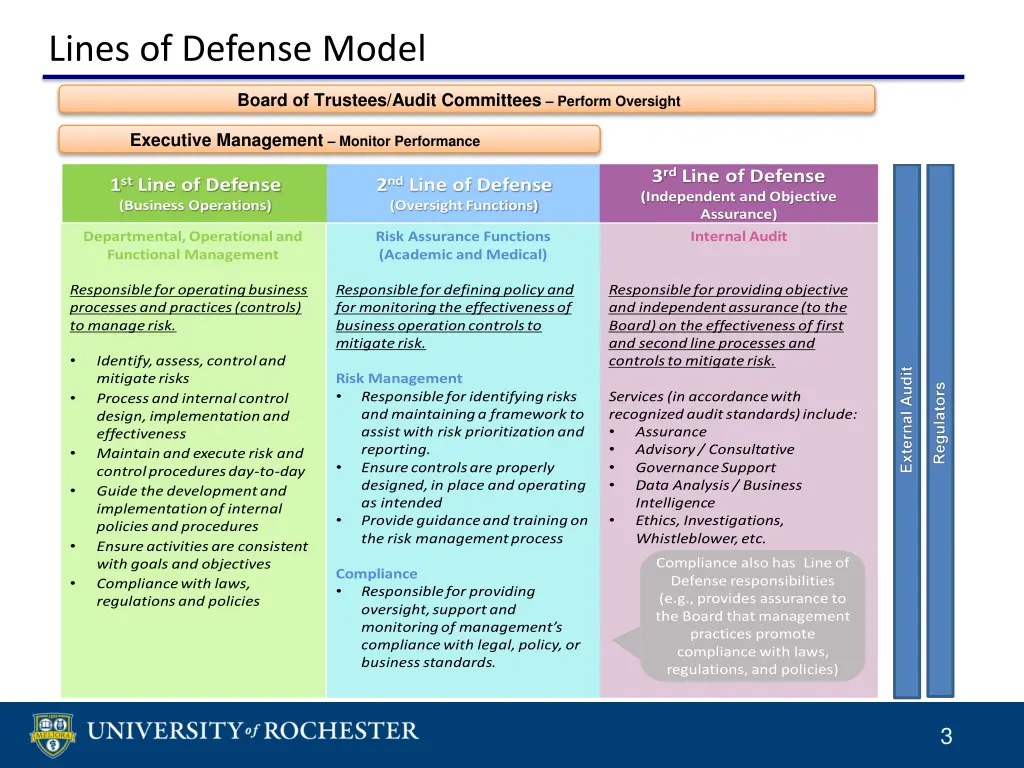 lines of defense model board of trustees audit